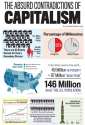 The Absurd Contradictions of Capitalism.jpg