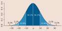 2000px-standard_deviation_diagram_svg.png