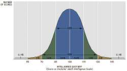 genius-iq-scores.jpg