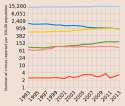 Number_of_crimes_reported_per_100,000_population_in_Sweden,_1993-2013.svg.png