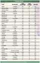 fructose-chart.jpg