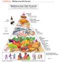 mediterranean diet.png