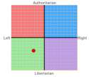 Political compass.png