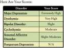 herearemyscores.png