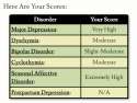 2016-05-18 12_39_32-Depression Test - Your Results.png