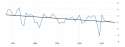 world-gdp-growth-annual-percent-wb-data.png