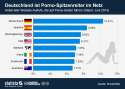 infografik_1320_Anteil_des_Traffics_mit_Erwachsenen_Inhalten__n.jpg