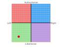my political compass.png