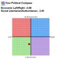 Political Compass 2016.png