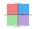 polcompass.png