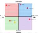 political compass all.png