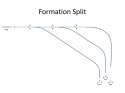 1_Formation_Split.jpg