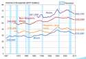real-median-household-income-by-race-and-hispanic-origin-of-householder-1967-to-2011.jpg.png