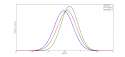Digit_ratio_visualization_according_to_data_from_Bailey_and_Hurd,_2005.png