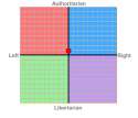 Pol Compass.png
