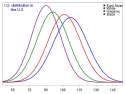 IQ bell curve four races.jpeg.png