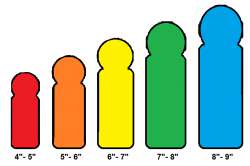 dickchart.png