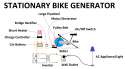 stationary_bike_generator.png