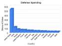 defense-spending-by-country-gdp-i0.jpg