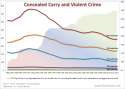CONCEALED-CARRY-Concealed-Carry-Expansion-and-Violent-Crime-Rates.png