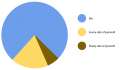 pyramid chart.png