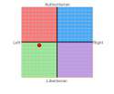 polcompass.png
