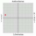 me Left 8.49 Authoritarian 1.86.gif