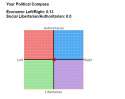 political compass.png