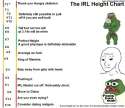 manlet chart.jpg