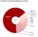 massshooting.png