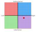 2016-06-16 01_44_31-The Political Compass.png