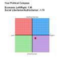 polcompass.png