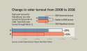 Voter-turnout-tease-01_t837[1].jpg