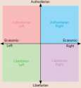 Political_chart.svg.png