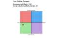 The Political Compass - Opera 18-06-2016 5_44_25.png