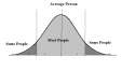 2014-10-03-blogbellcurve.png