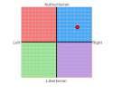 politicalcompass.png