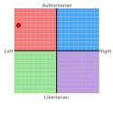 political_compass.png