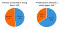 Stanford-Pie-Chart-e1465438635764.png