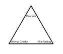 Macdonald triad.jpg