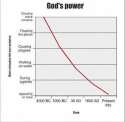 power of god.jpg