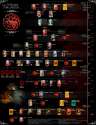 House_Targaryen_Family_tree.jpg