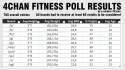 4chan fitness poll.png