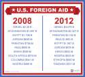 Forign aid.jpg
