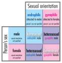 Androphilia-gynephilia-chart.png