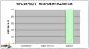 funny-graphs-spanish-inquis.gif