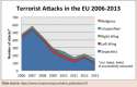 Terrorist_Attacks_in_the_EU_by_Affiliation.png