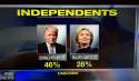 independants want to MAGA.jpg