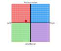 political compass.png