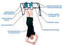 inversionrackwithboots.gif